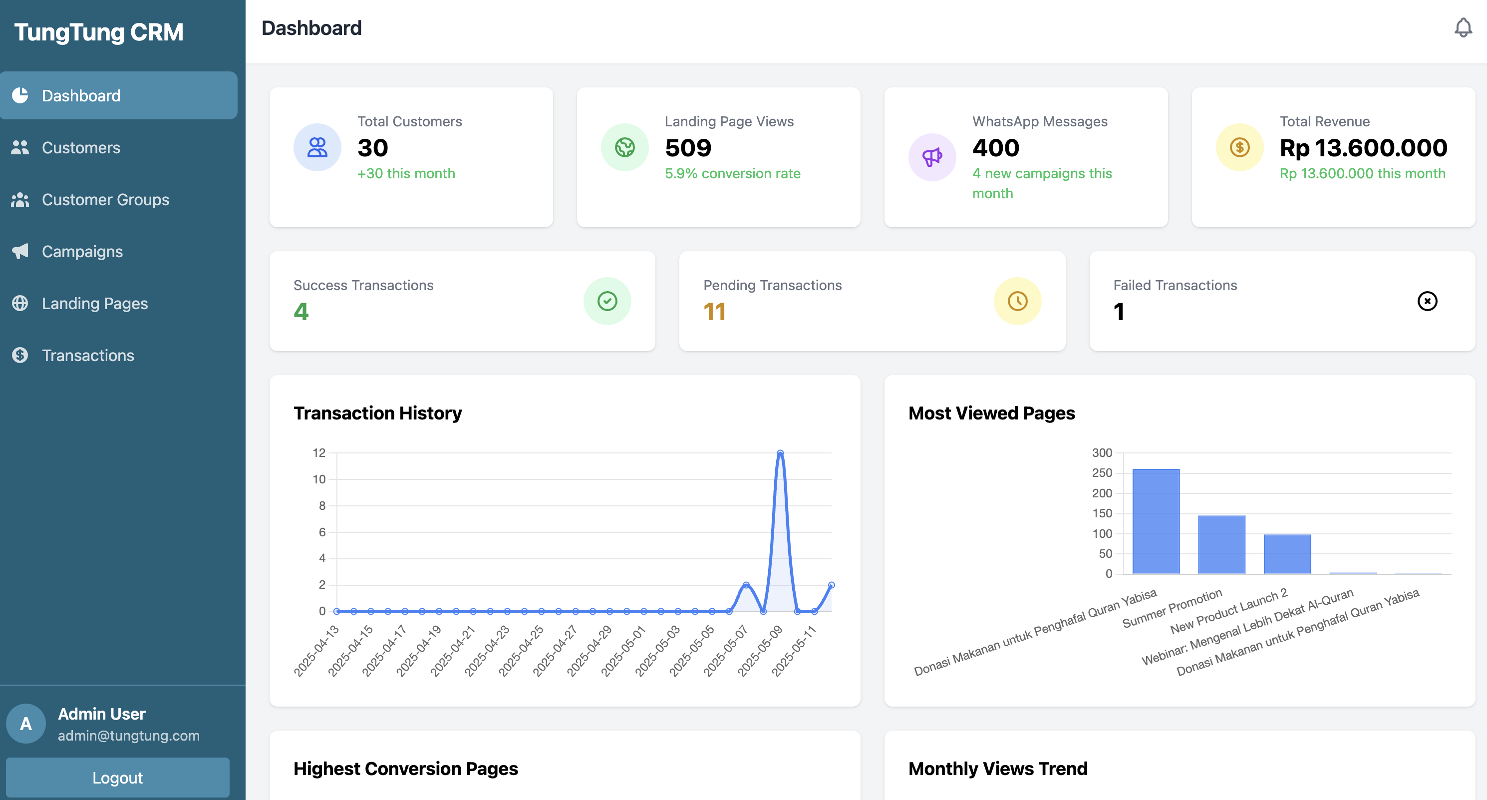 TungTung CRM Dashboard